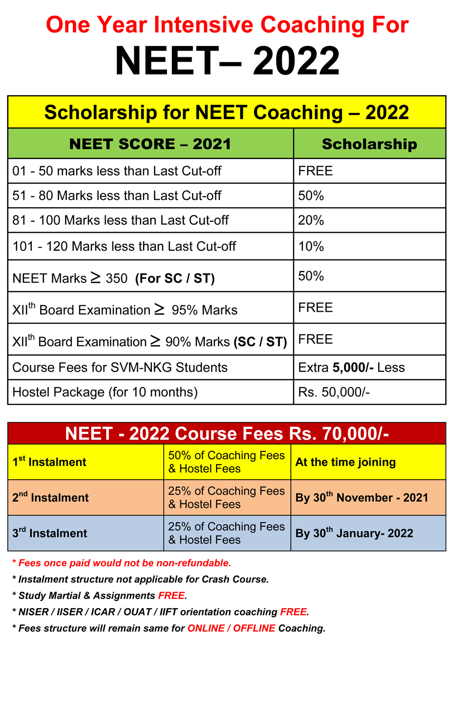 neet-2022-coaching-scholarship